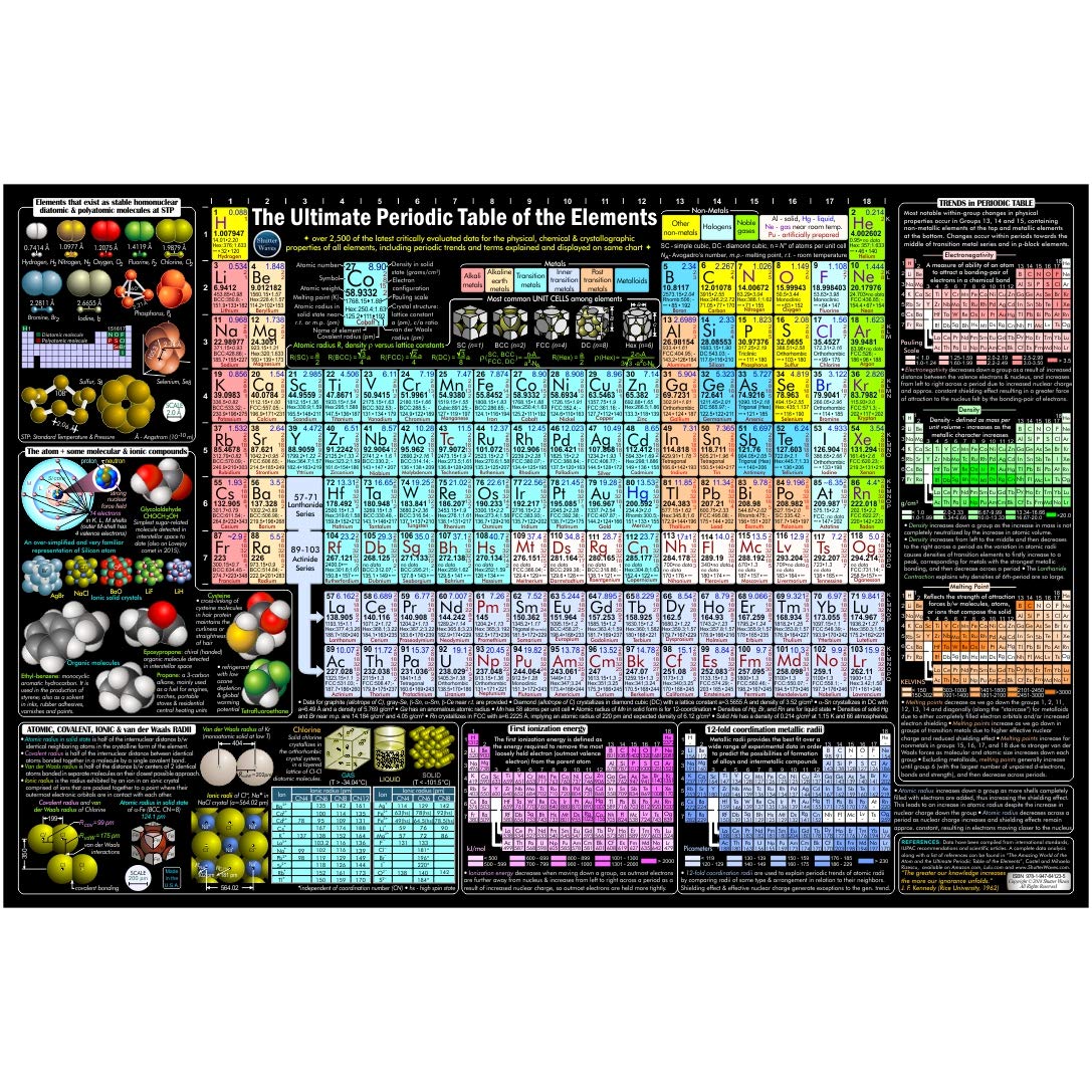 Periodic Table Poster - 30x45 inch Acrylic Print