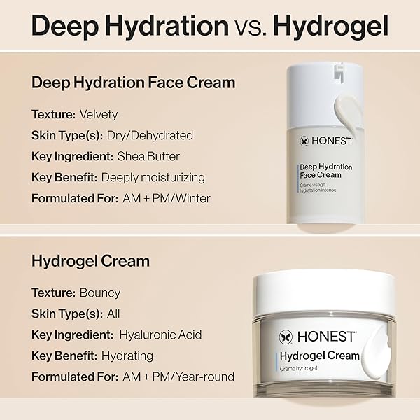 HONEST BEAUTY DEEP HYDRATION FACE CREAM FOR ALL SKIN TYPES | SUPPORTS NATURAL MOISTURE BARRIER | SHEA BUTTER + BAOBAB SEED OIL | EWG VERIFIED + CRUELTY FREE | 1.7 FL OZ