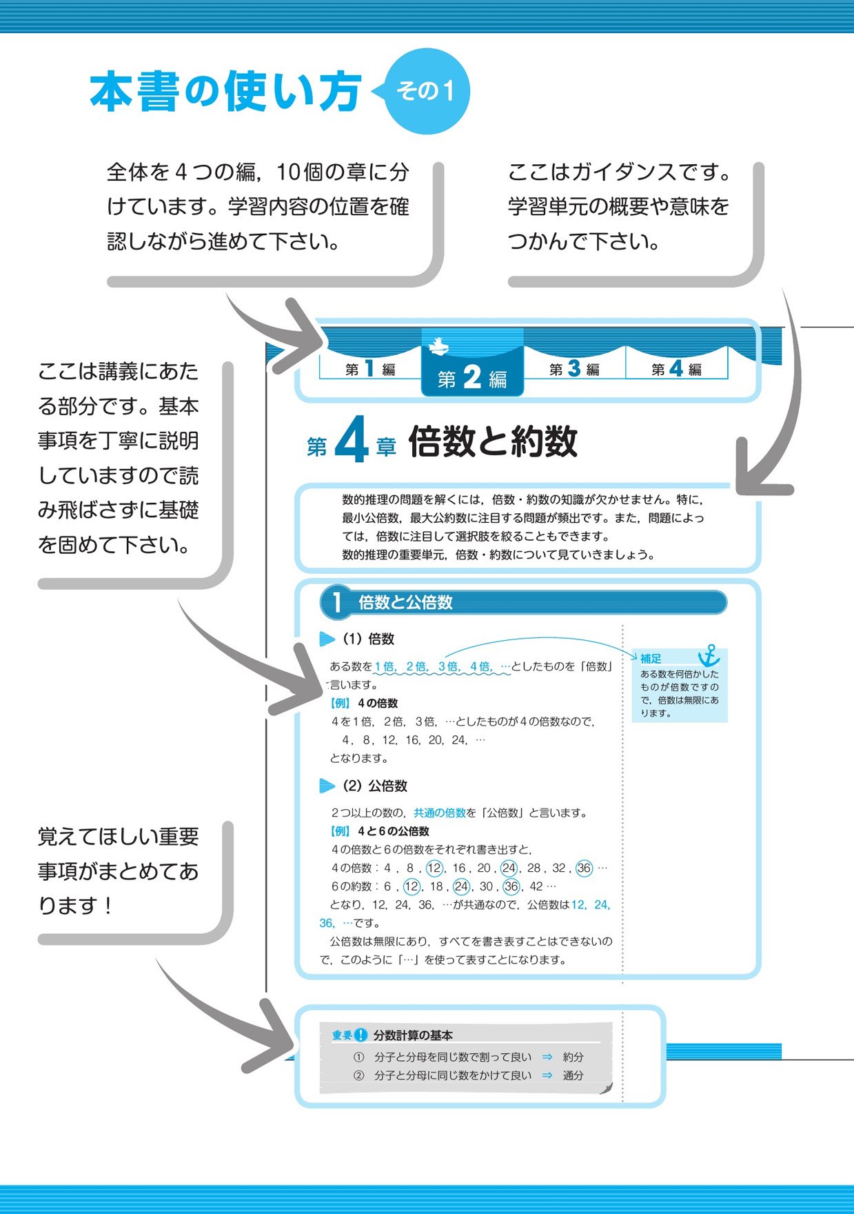 最大公約数的 使い方
