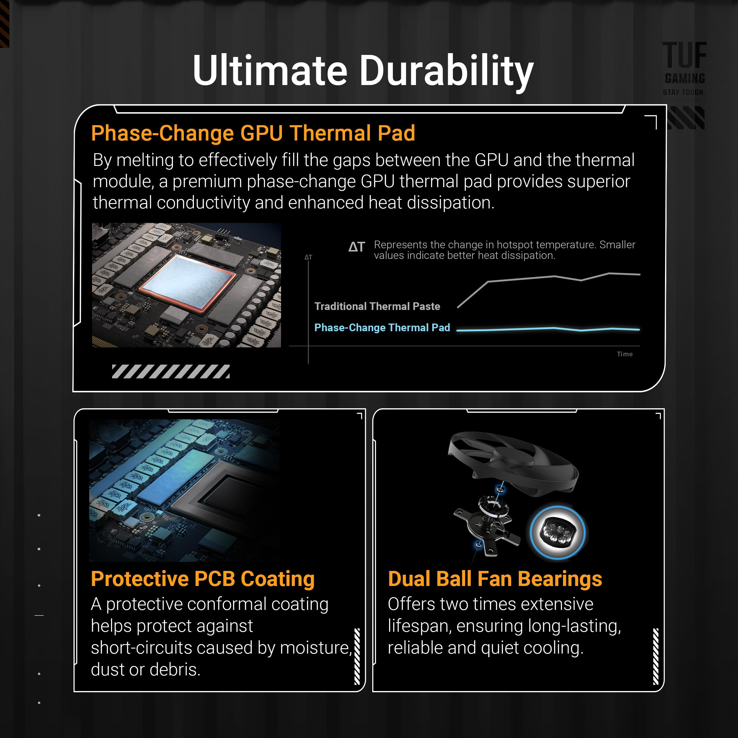 ASUS TUF Gaming GeForce RTX ™ 5080 16GB GDDR7 OC Edition Gaming Graphics Card (PCIe® 5.0, HDMI®/DP 2.1, 3.6-Slot, Military-Grade Components, Protective PCB Coating, axial-tech Fans, Vapor Chamber)