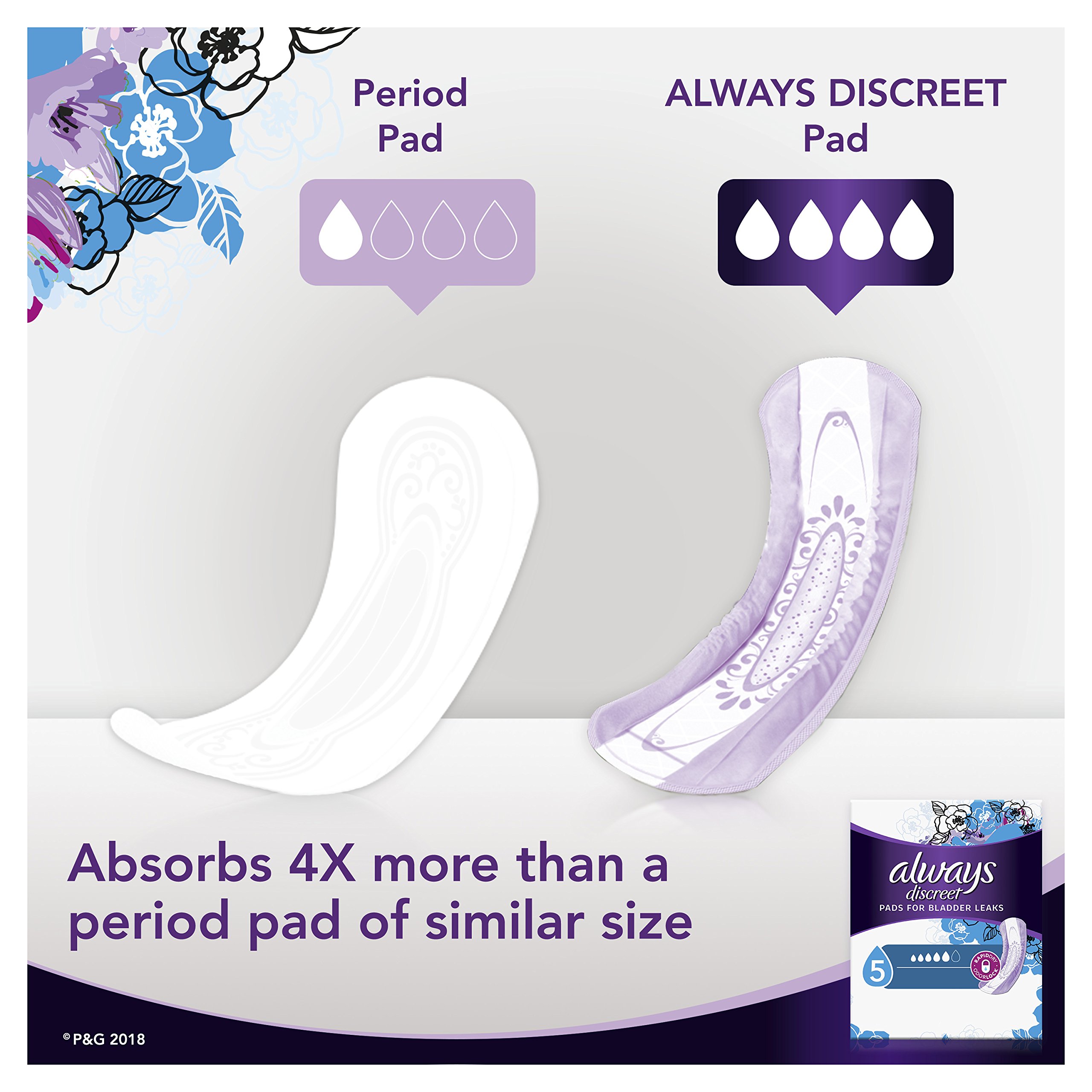 Always Discreet Incontinence Pads for Women, Heavy Absorbency, 64 Count