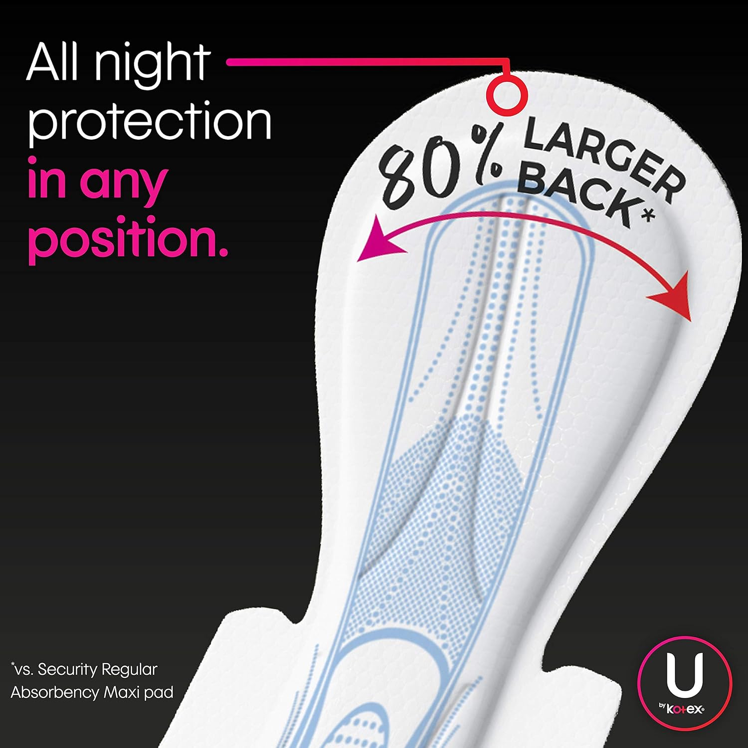 U by Kotex Security Maxi Feminine Pads with Wings, Extra Heavy Overnight Absorbency, Unscented, 48 Count (2 Packs of 24) (Packaging May Vary): Health & Personal Care