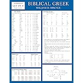 Biblical Greek Laminated Sheet (Zondervan Get an A! Study Guides)