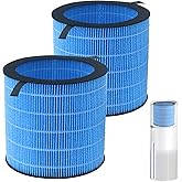 MIRO PRO Humidifier Filters Replacement for Afloia MIRO PRO and Kilo PRO Air Purifier Humidifier 2 in 1, Washable Wet Curtain 2-Pcs