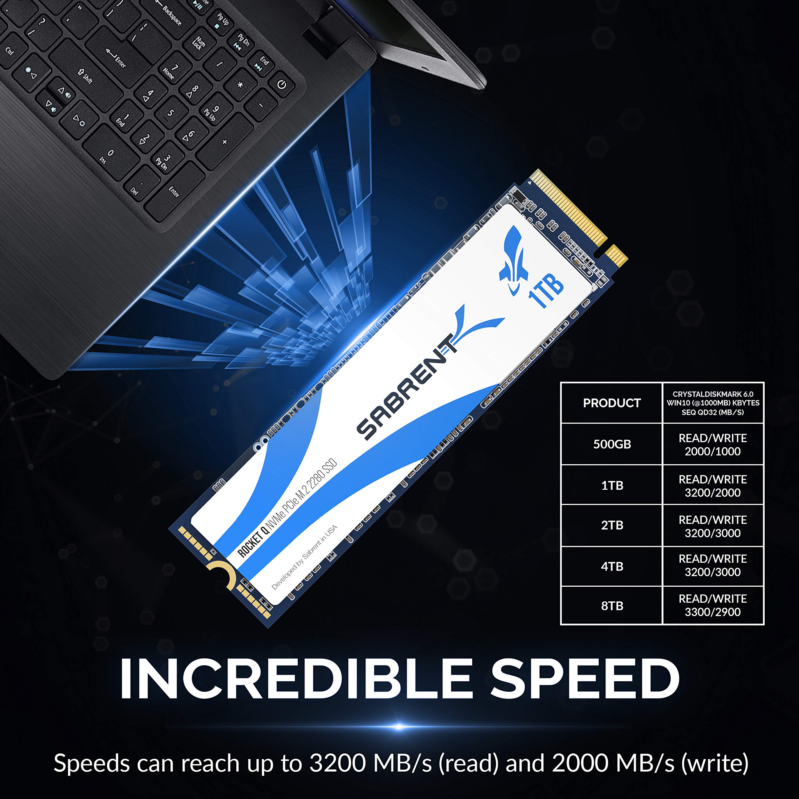 SABRENT Rocket Q 1TB NVMe PCIe M.2 2280 Internal SSD High Performance Solid State Drive R/W 3200/2000MB/s (SB-RKTQ-1TB)