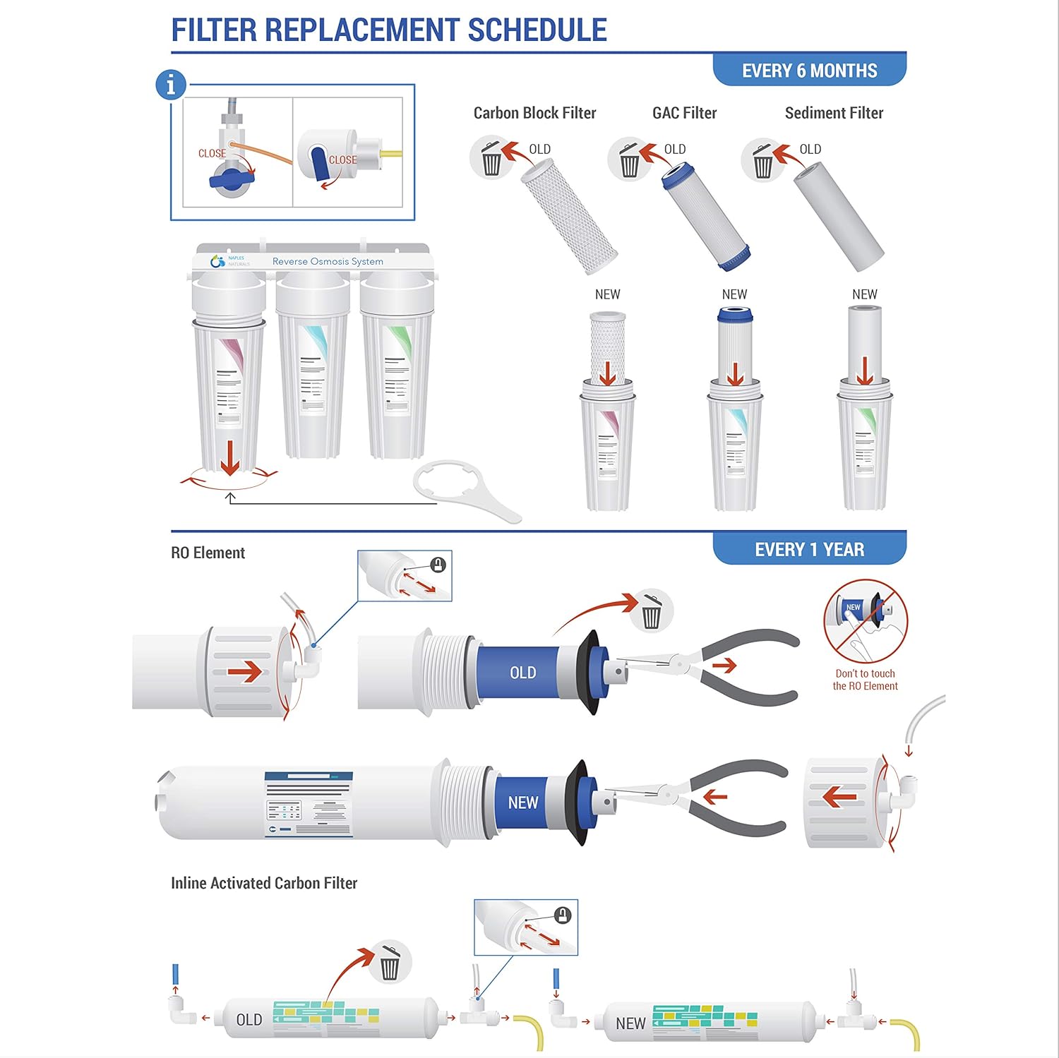 Naples Naturals RO58 Reverse Osmosis Water Filter System (5-Stage) with Extra Replacement Filters: Industrial & Scientific