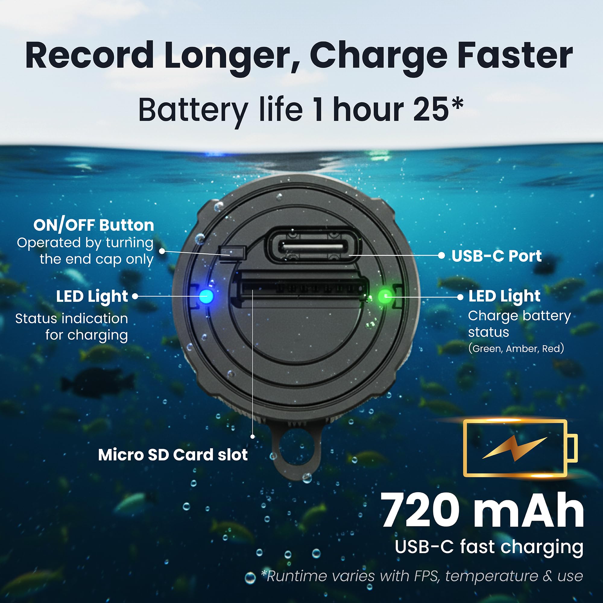 Westin Explore Cam - Fishing Gifts for Men - Castable Underwater Fishing Camera for Lure Fishing – Full HD 1080P with Direct Playback on iPhone & Android