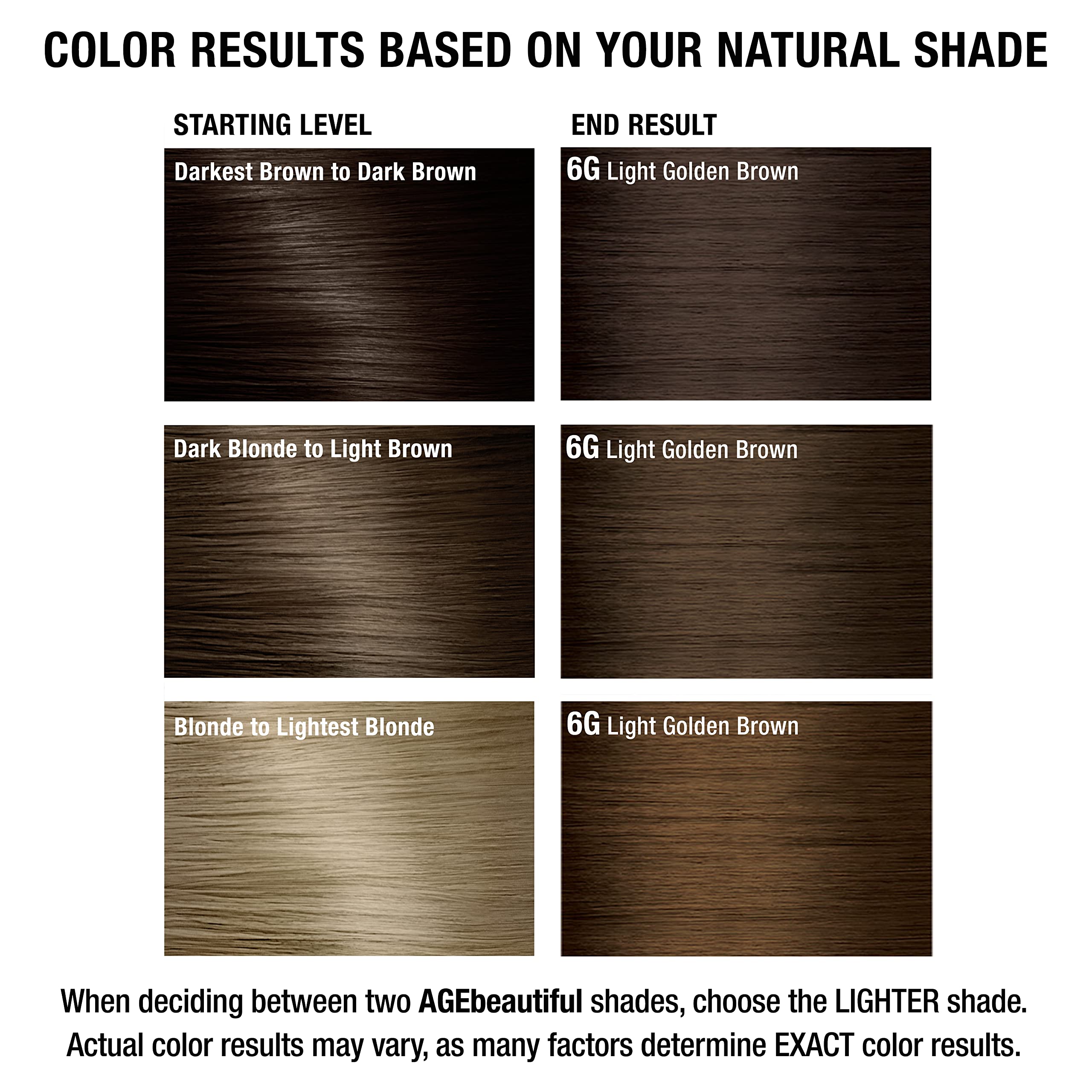 AGE beautiful Permanent Hair Color Dye Liqui Creme | 100% Gray Coverage | Anti-Aging Haircolor | Biotin for Thicker, Fuller Hair | Professional Salon Coloring