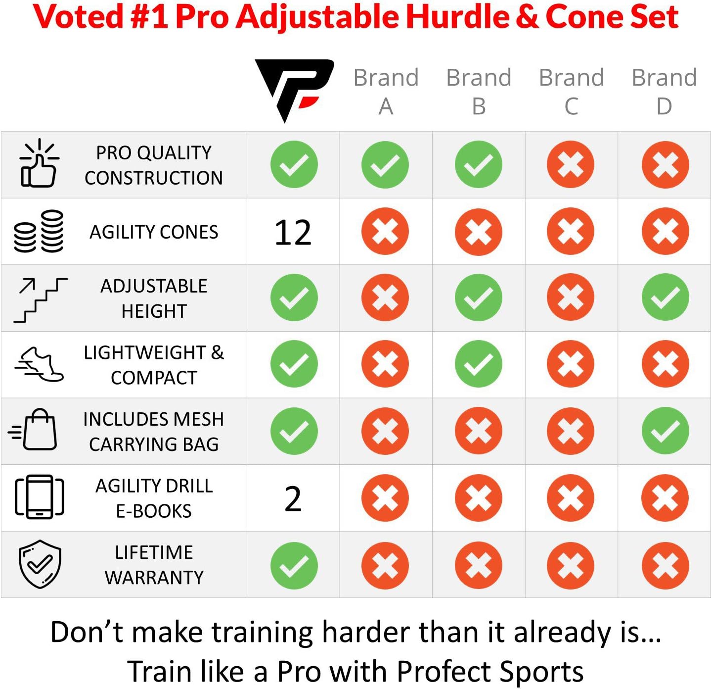 Pro Adjustable Hurdles and Cone Set – 6 Agility Hurdles (6", 9" or 12" Height) with 12 Disc Cones for Soccer, Sports, Plyometric Speed Training – Includes Carry Bag & 2 Agility Drills eBooks (Yellow) : Sports & Outdoors