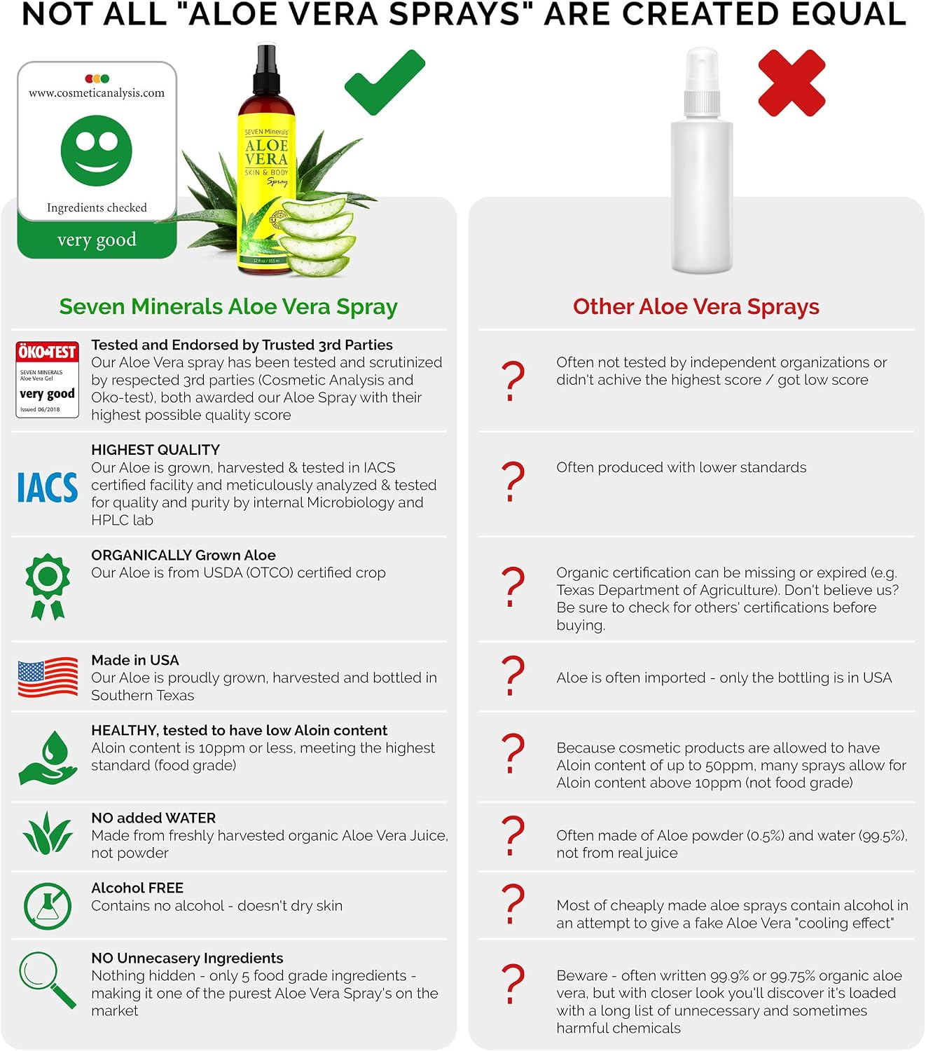 Organic Aloe Vera Spray for Body & Hair, From Freshly Cut Aloe Plant, Extra Strong, Easy to Apply - Image 5