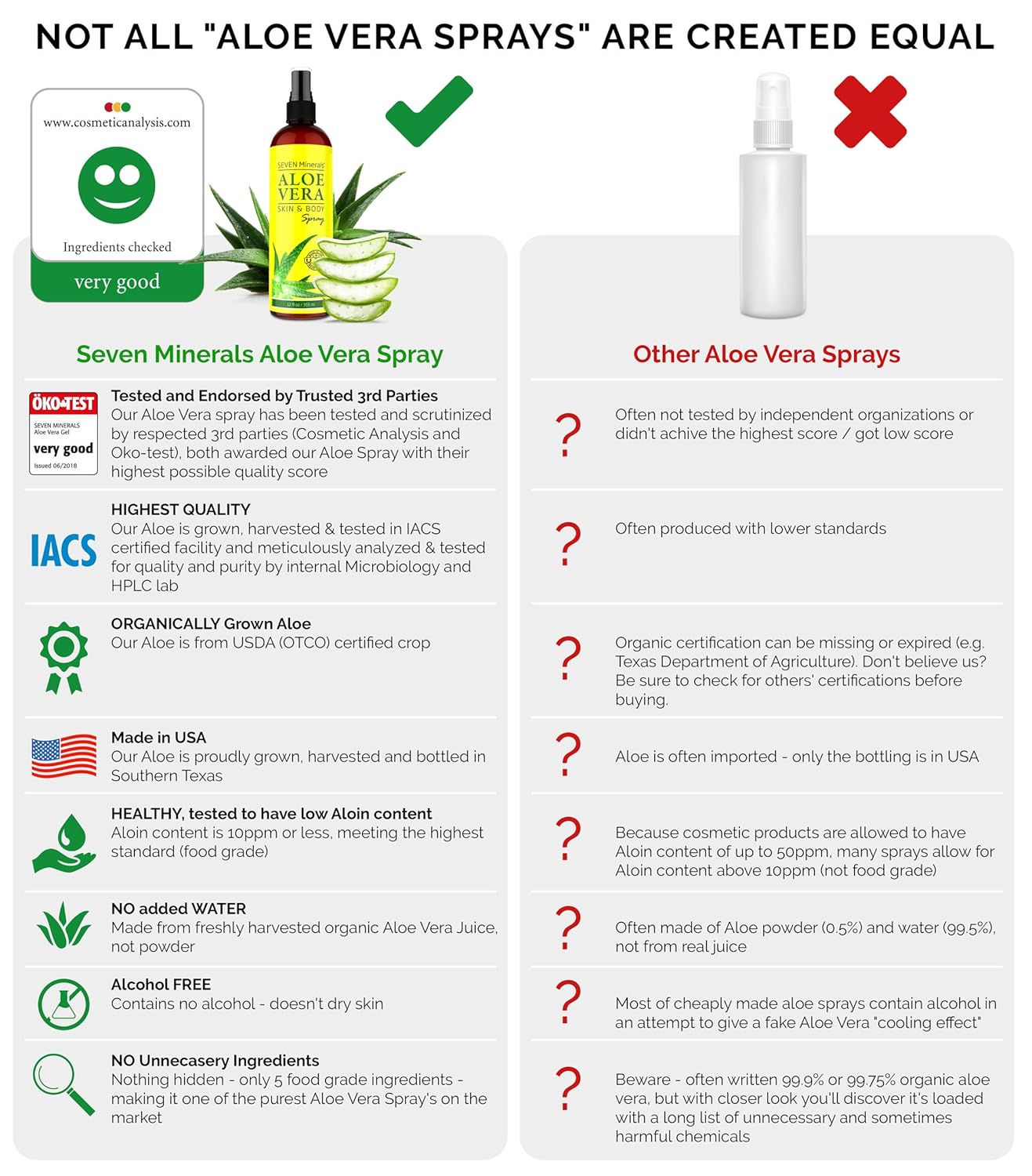 Organic Aloe Vera Spray for Body & Hair - From Freshly Cut Aloe Plant - Extra Strong - Easy to Apply - No Thickeners So It Absorbs Rapidly With No Sticky Residue - Made in USA (Big 12 fl oz) : Beauty