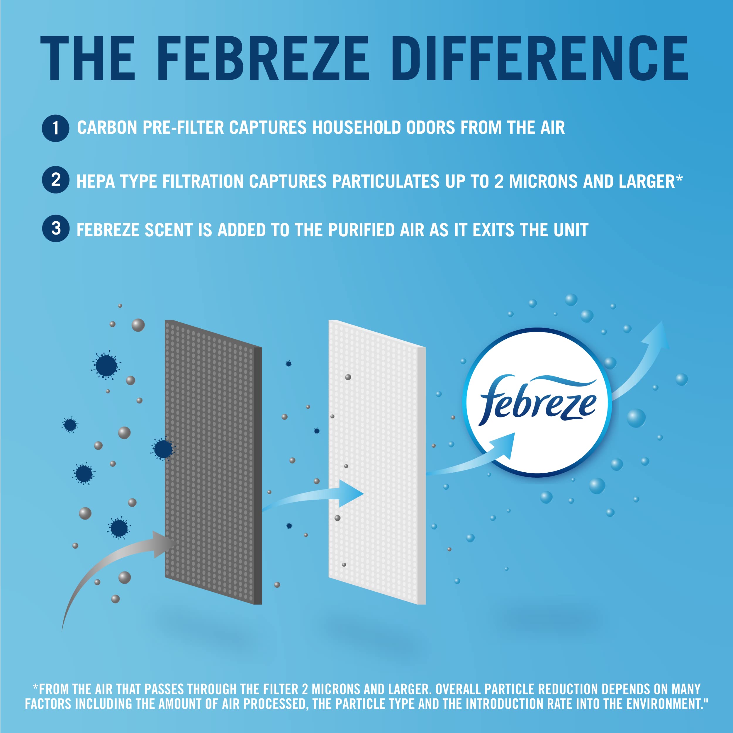 Febreze HEPA-Type Tower Air Purifier, Medium to Large Room, White, FHT190W