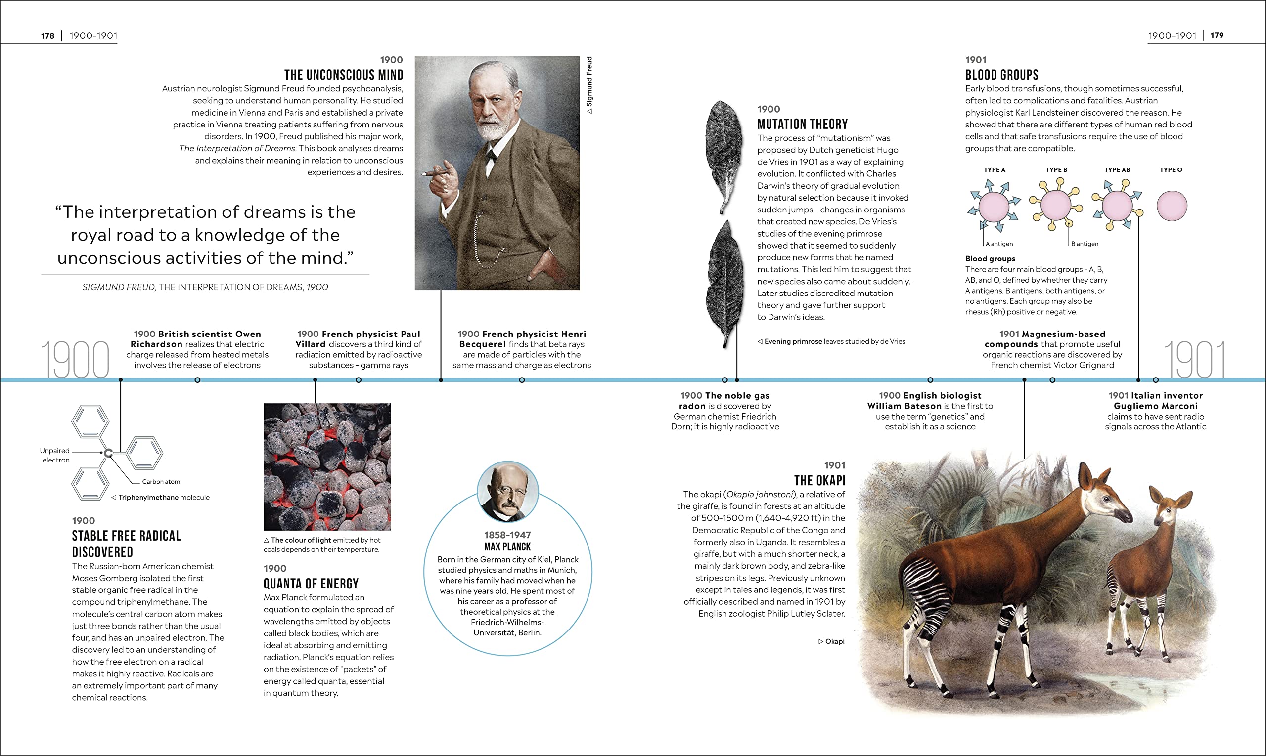 Timelines of Science (DK Timelines)