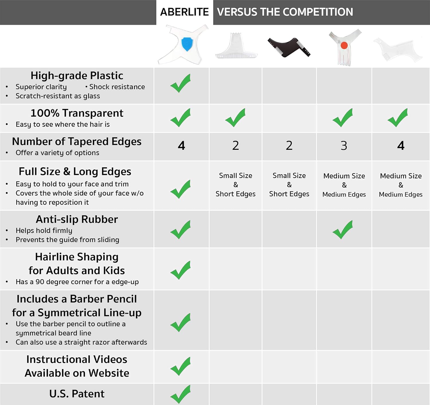 aberlite beard shaper kit