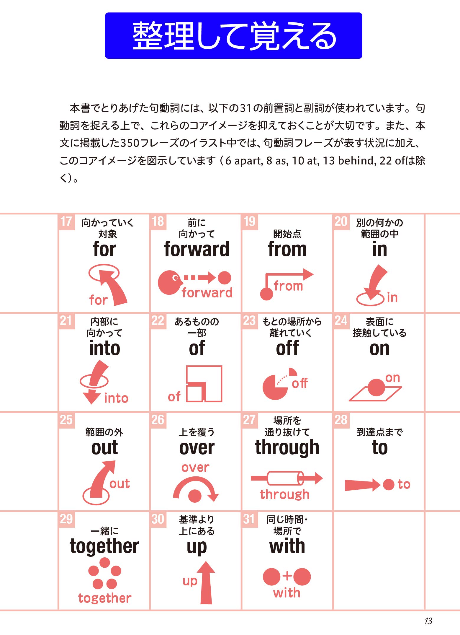 音声dl イラストでわかる ネイティブの句動詞 コーパス英会話シリーズ 投野由紀夫 本 通販 Amazon
