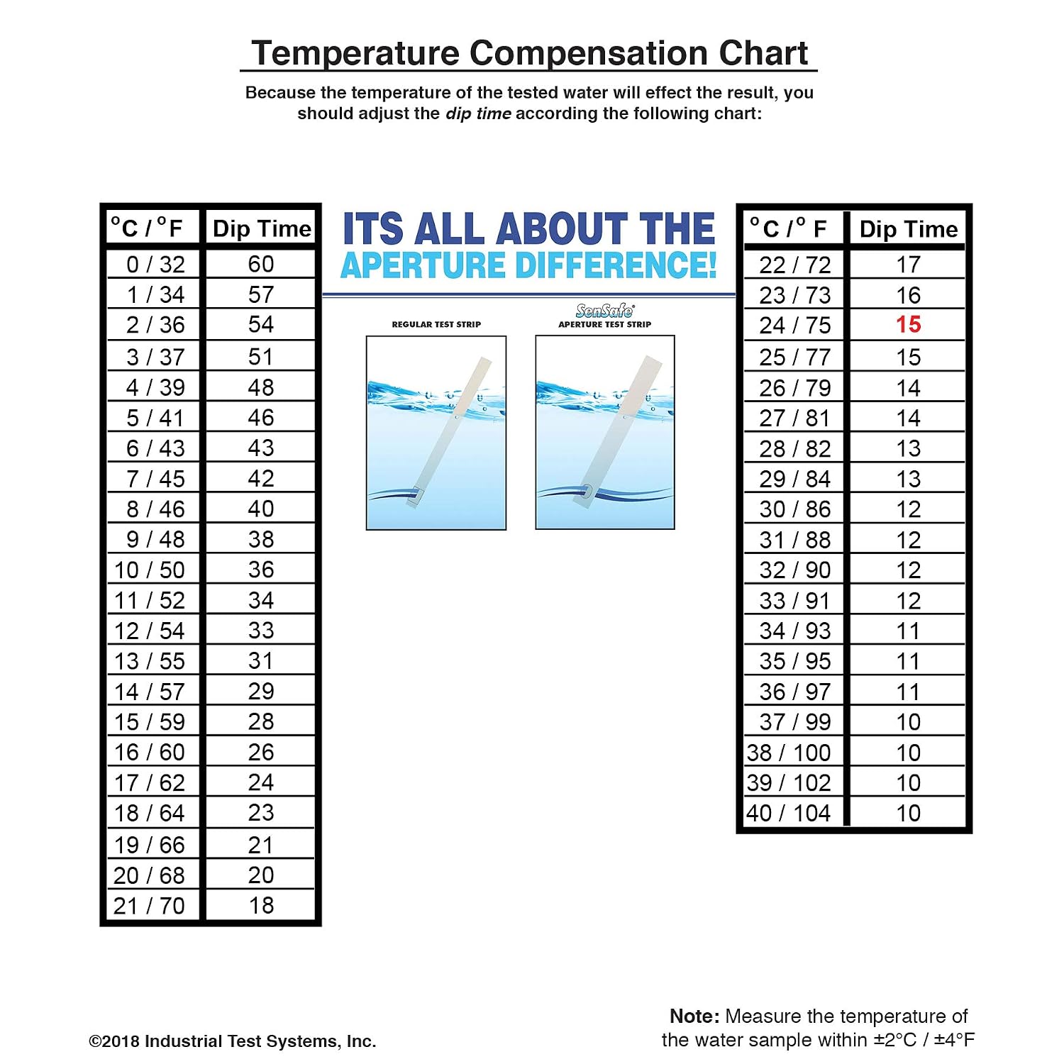 ITS Europe Sensafe 480042 John's Copper Check - Water Testing Strips (25 Strips) - Image 4