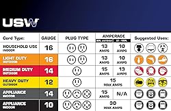 US Wire 99100 12/3 100-Foot SJEOW TPE Extreme