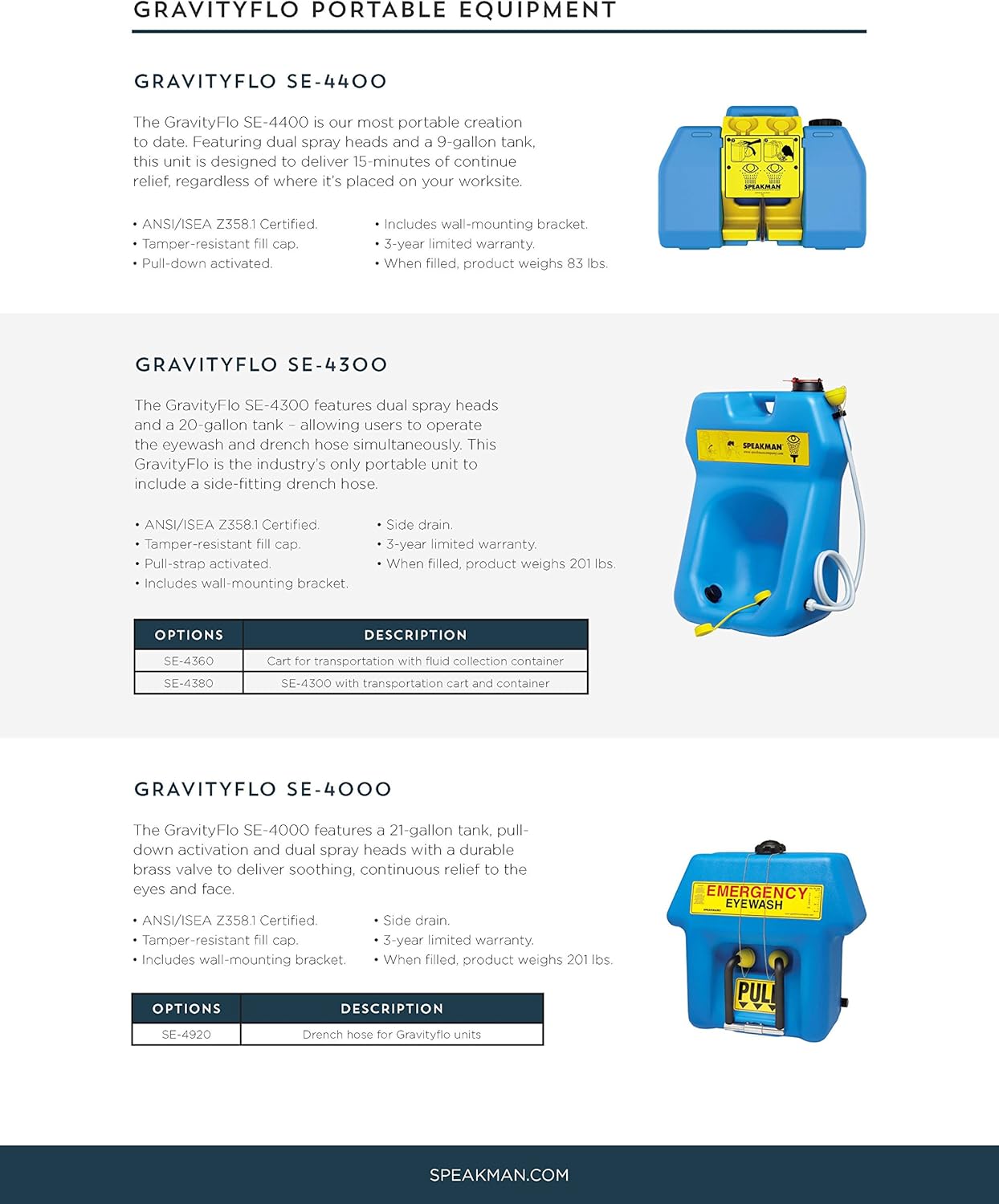 Speakman SE-4400 GravityFlo 9-Gallon Portable Emergency Eyewash: Home Improvement