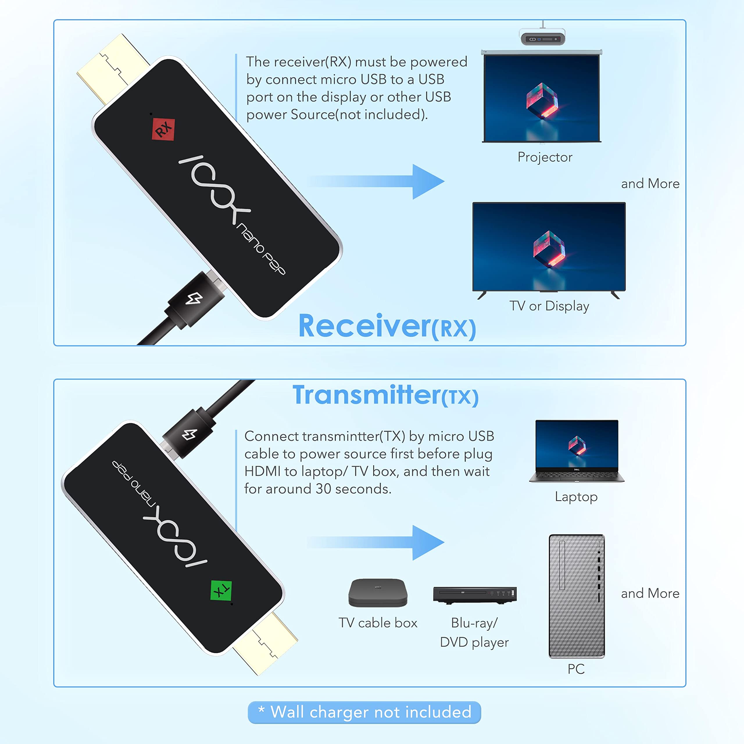 Wireless HDMI Transmitter and Receiver, HDMI Wireless, Plug & Play, Wireless HDMI Adapter Extender Converter Kit, Streaming Video Audio from Laptop PC Camera to Monitor Projector HD TV - ASKnano p2p