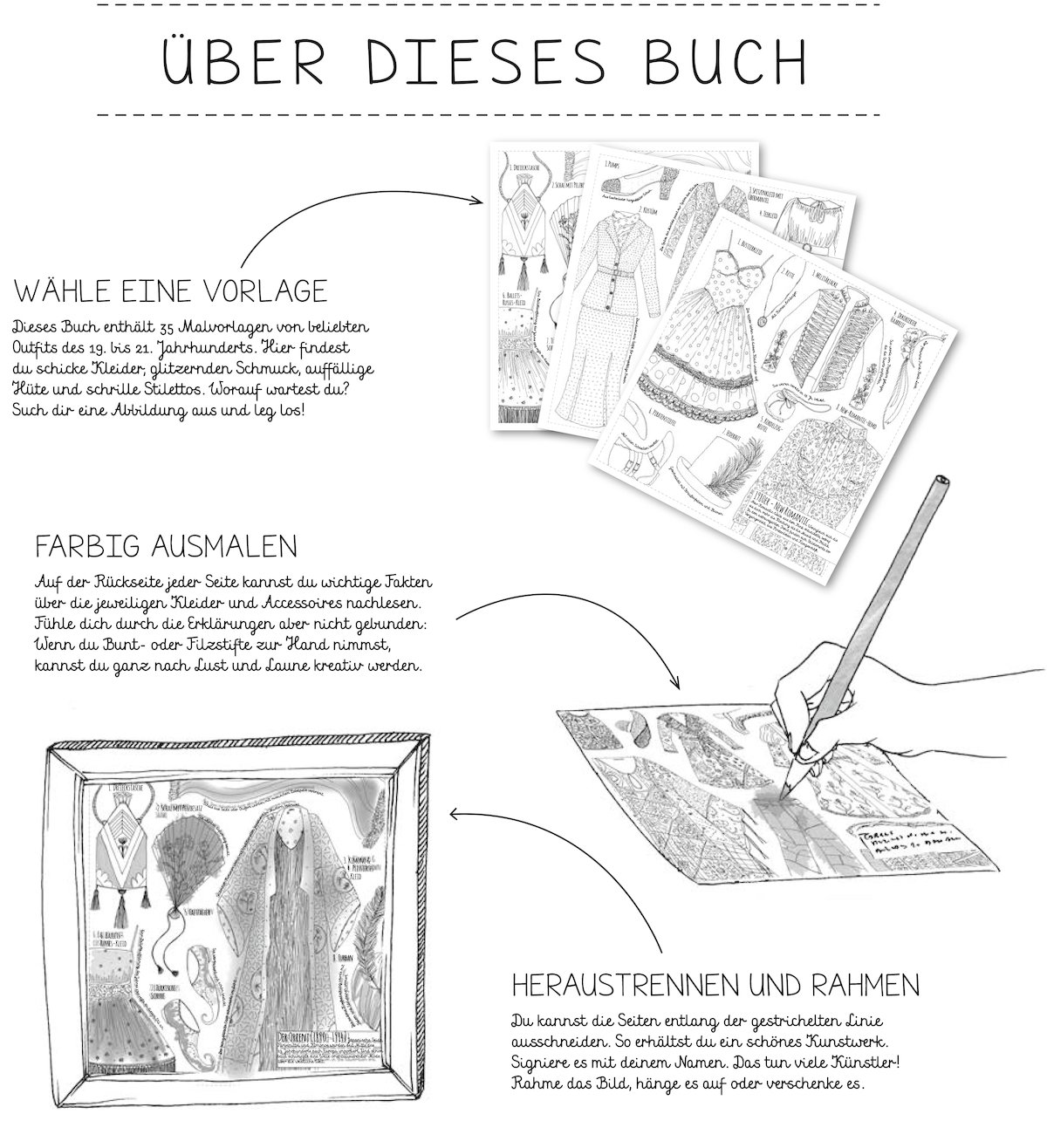 malvorlagen alle bilder charlstonzeit Coloring and