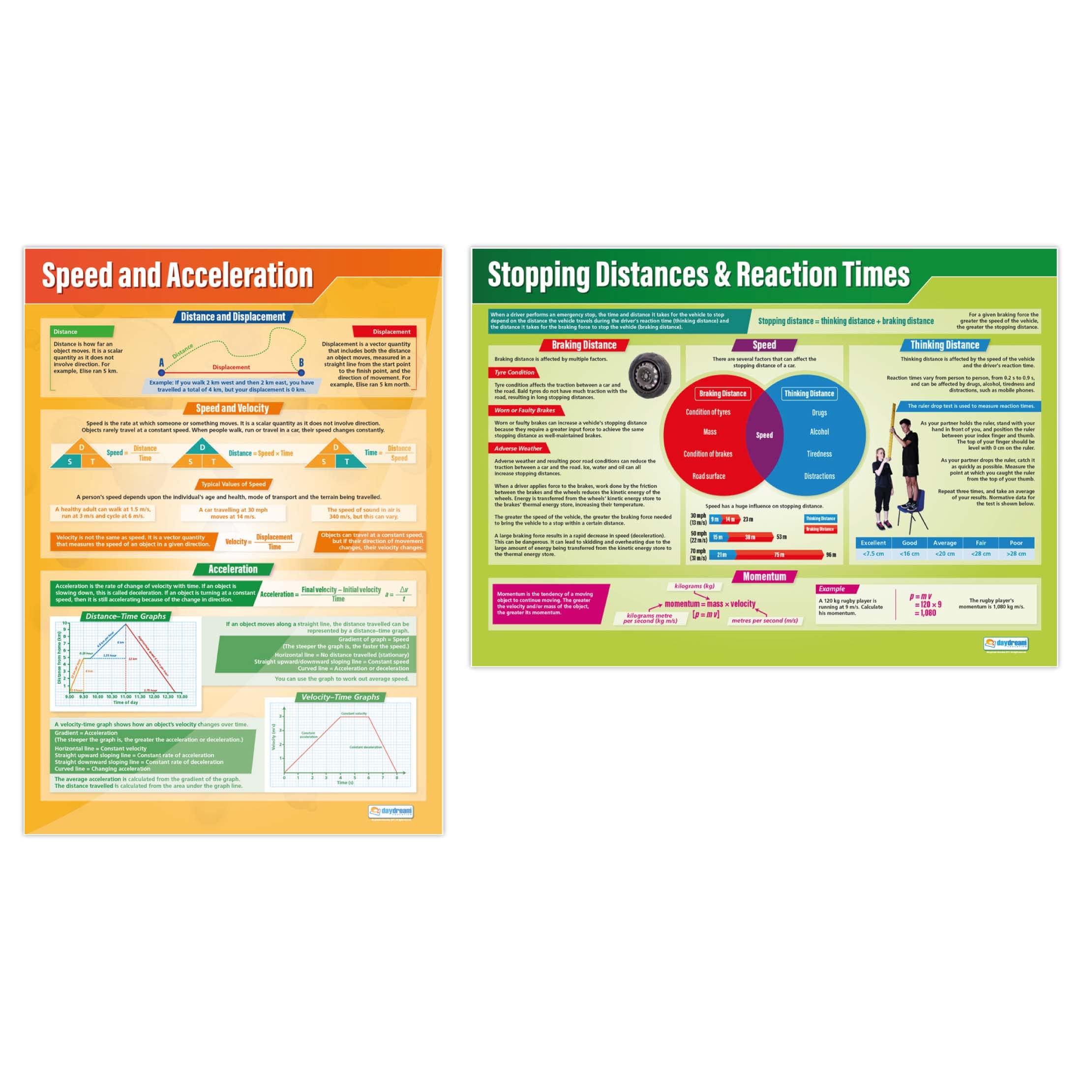 Physics Calculations Posters - Set of 2 | Science Posters | Gloss Paper measuring 850mm x 594mm (A1) | Science Charts for the Classroom | Education Charts by Daydream Education