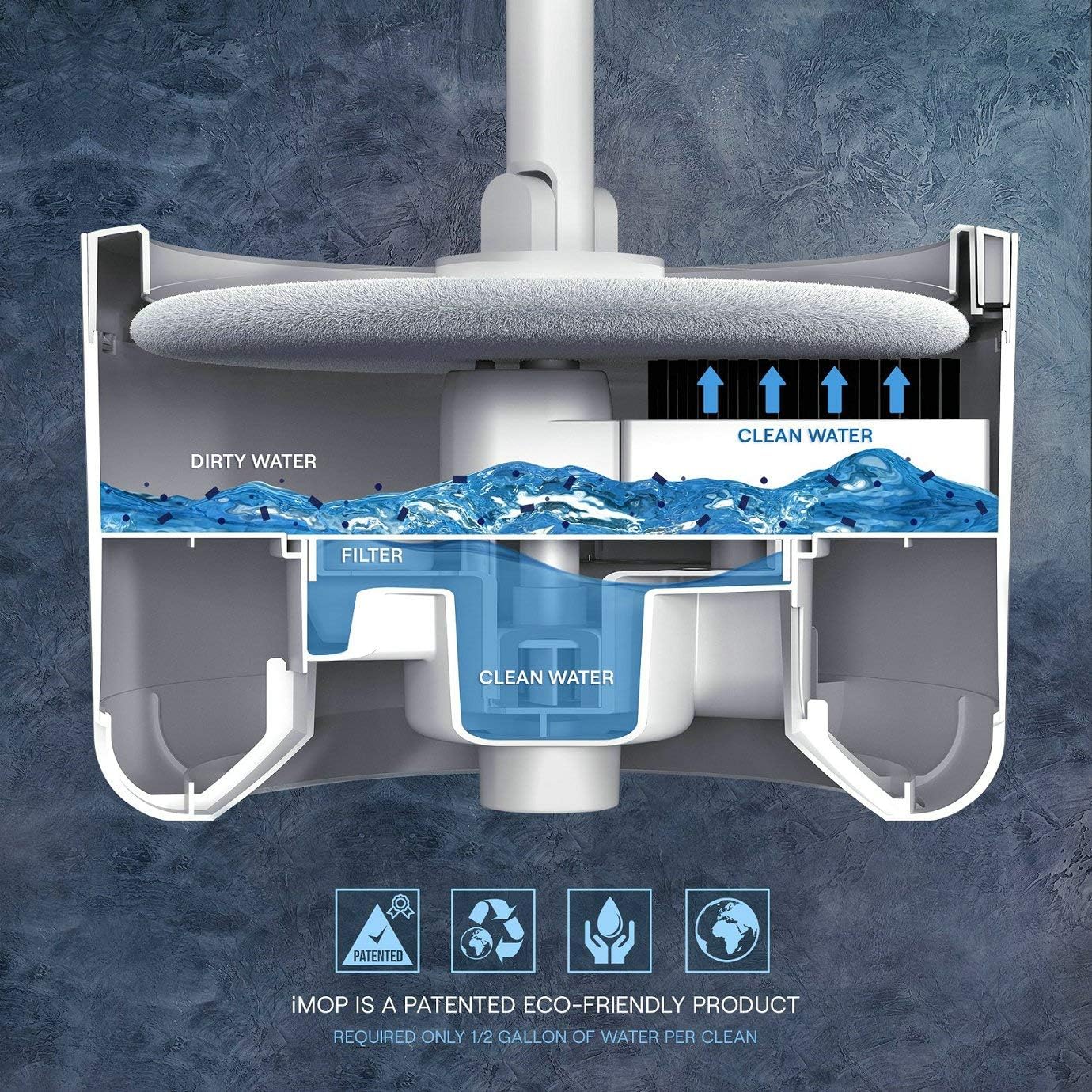 iMop Microfiber Spin Mop with Patented Bucket Water Filtration – Self Wringing Wet Dry All-In-One Spin Mop with Extra Refills – Safe on ALL Floor Types: Hardwood, Marble, Tile, VinyI, and Laminate: Appliances