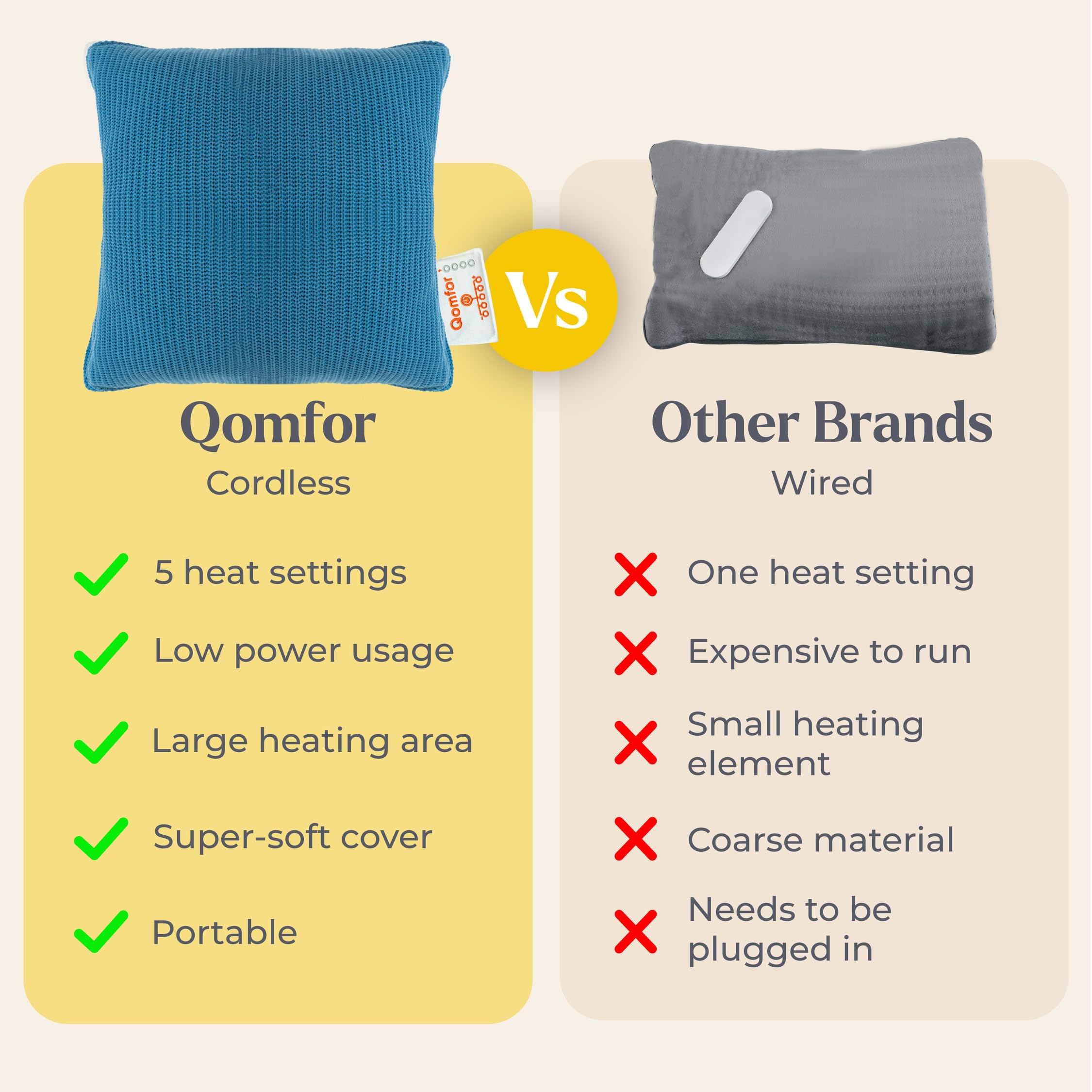 Qomfor Wärmekissen | 5 Wärmestufen & Batteriestandsanzeige | Wärmekissen Kabellos mit gemütlich gestricktem Bezug & Magnetischem Ladekabel | Tragbar & Waschbar | Beheizbares Kissen (Blau - 42x42cm) 6