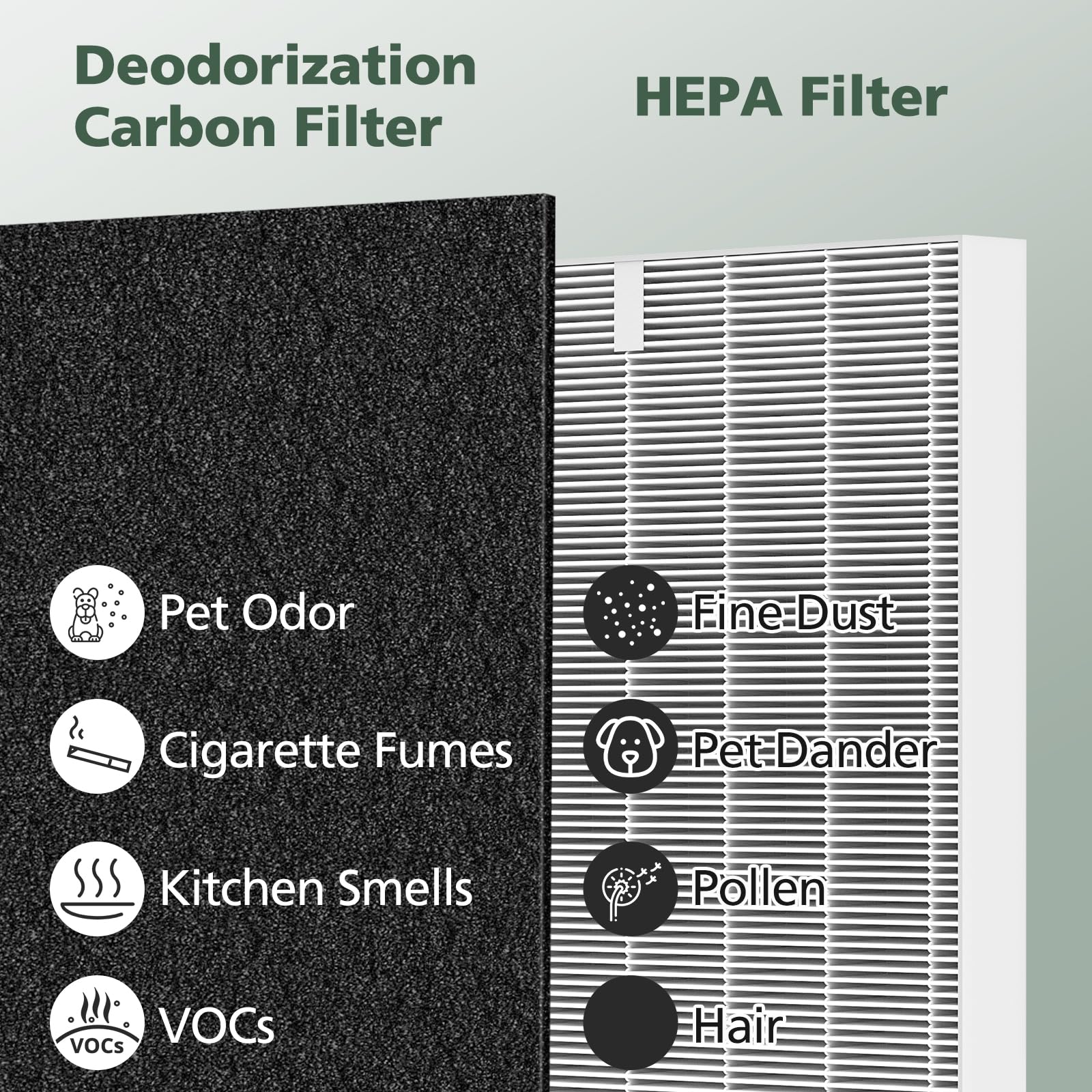 AP-1512HH Filter Replacement Set for Coway Airmega AP-1512HH and Airmega 200M Air Purifiers, 2 HEPA Filter and 6 Carbon Pre-Filters, Compared to Part # 3304899