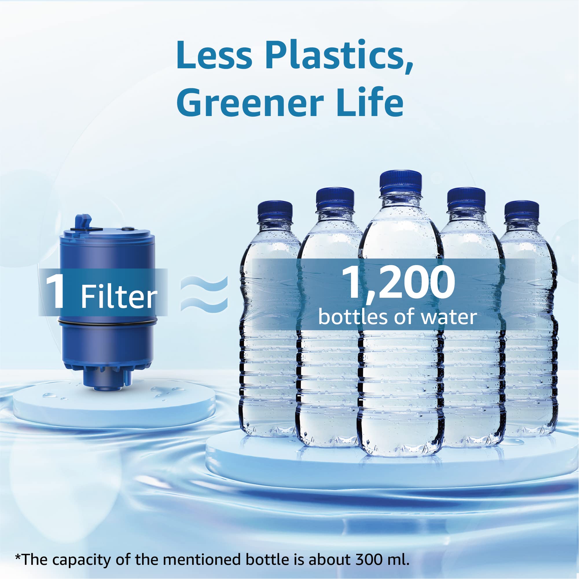 AQUA CREST NSF Certified Water Filter, Replacement for All PUR®, PUR®PLUS Faucet Filtration Systems, Pur® RF-9999® Faucet Water Filter (6 Count)