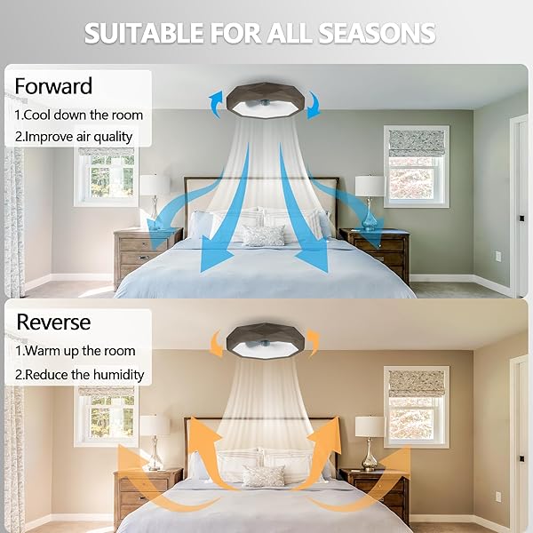 22″ LED CEILING FAN WITH LIGHTS AND REMOTE, RGB CEILING FAN WITH SMART APP/REMOTE CONTROL, BEDROOM FLUSH MOUNT CEILING FANS, WALNUT WOOD GRAIN BLADELESS CEILING FANS