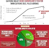 Caffeine Bullet Mint Chews 16 Gummies - 100mg Per Serving Fast Energy Gel view 4