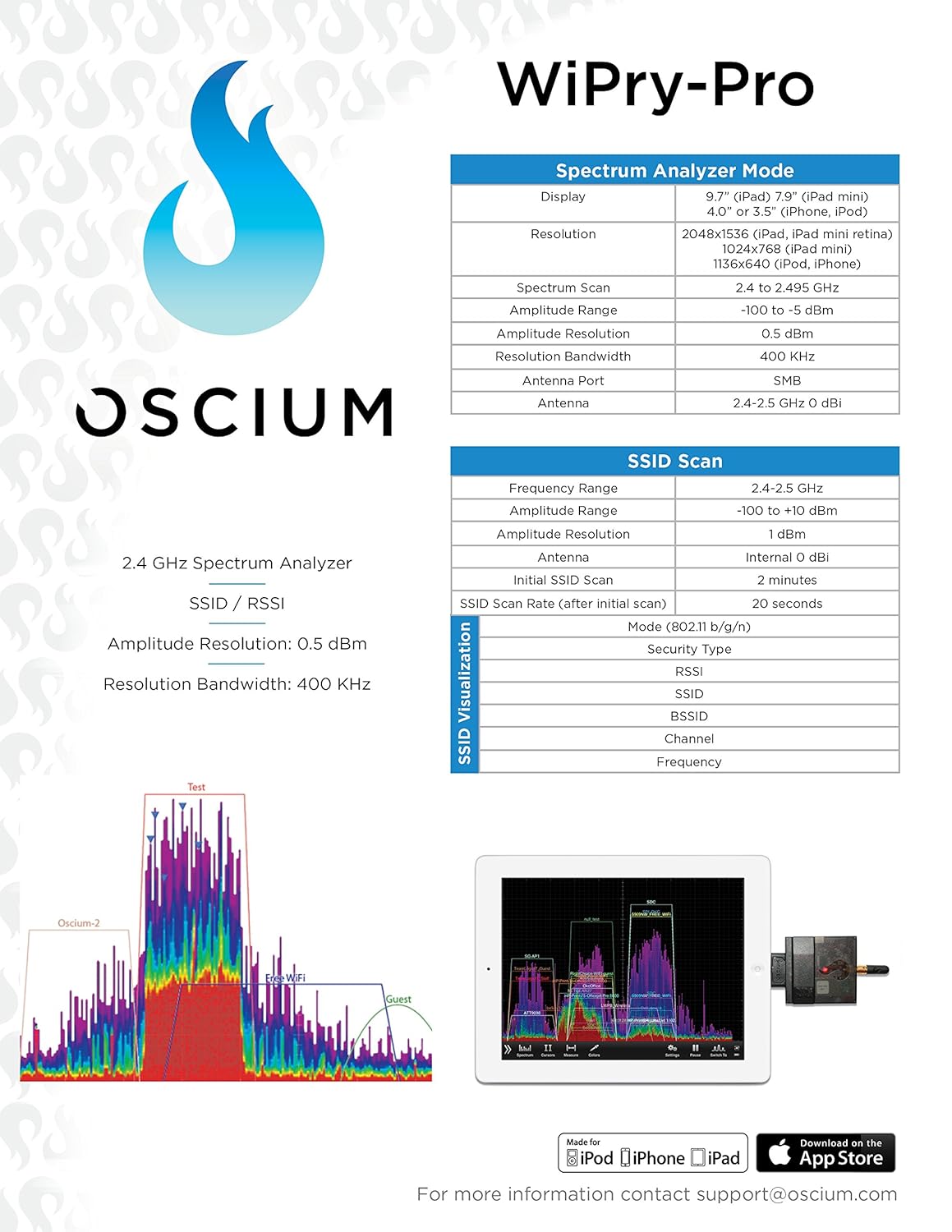 2 4 Ghz Iphone Ipad Spectrum Analyzer Oscium Wipry Pro Spectrum Analyzers Electrical Testing Rayvoltbike Com