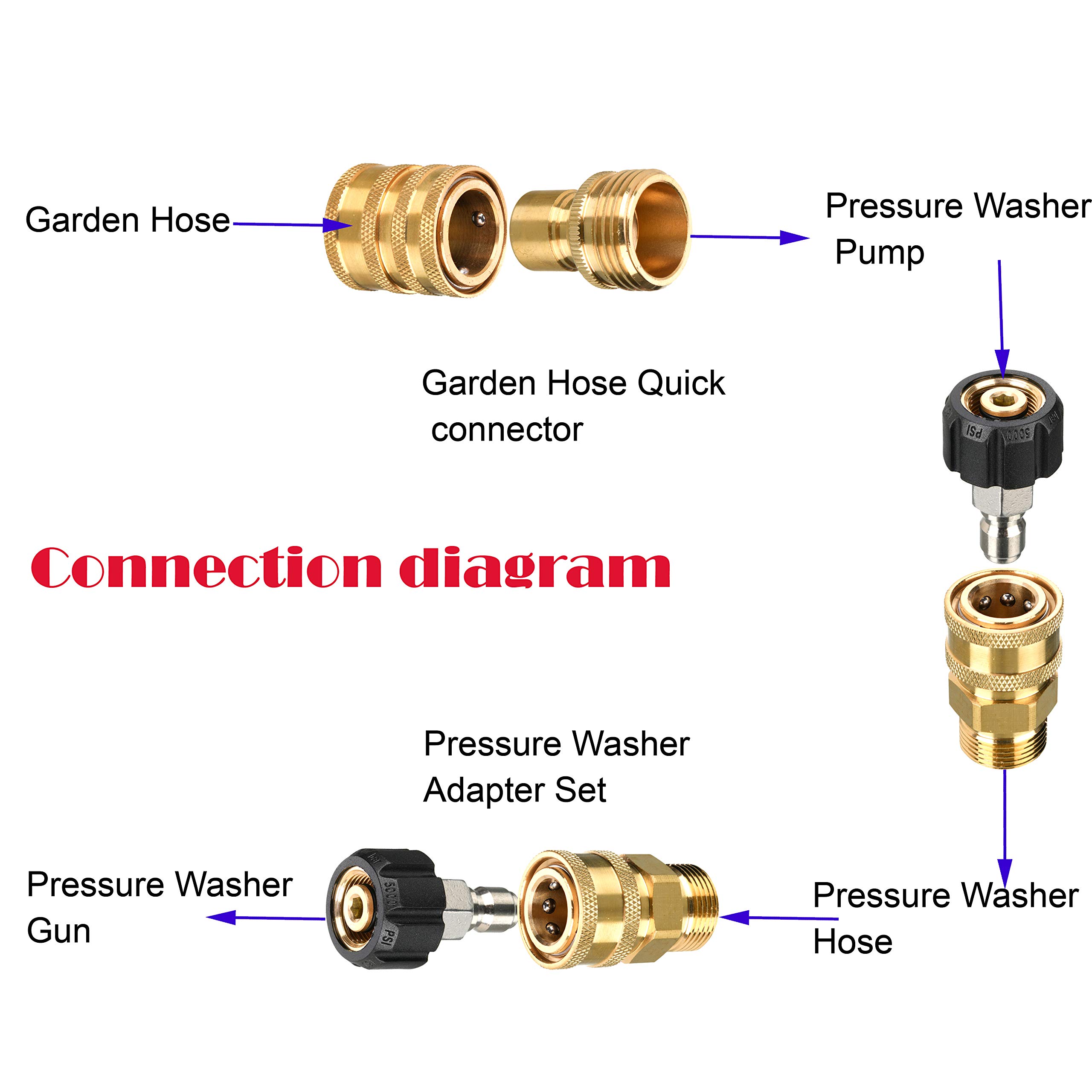 Tool Daily Pressure Washer Adapter Set, M22 to 3/8 Inch Quick Connect, 3/4 Inch to Quick Disconnect, Male M22 Hose Adapter, 9 Pack