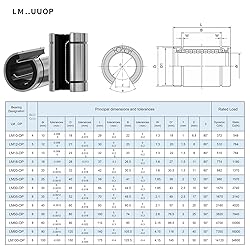 Skweawert 4PCS LM12UUOP Open Type Linear Ball