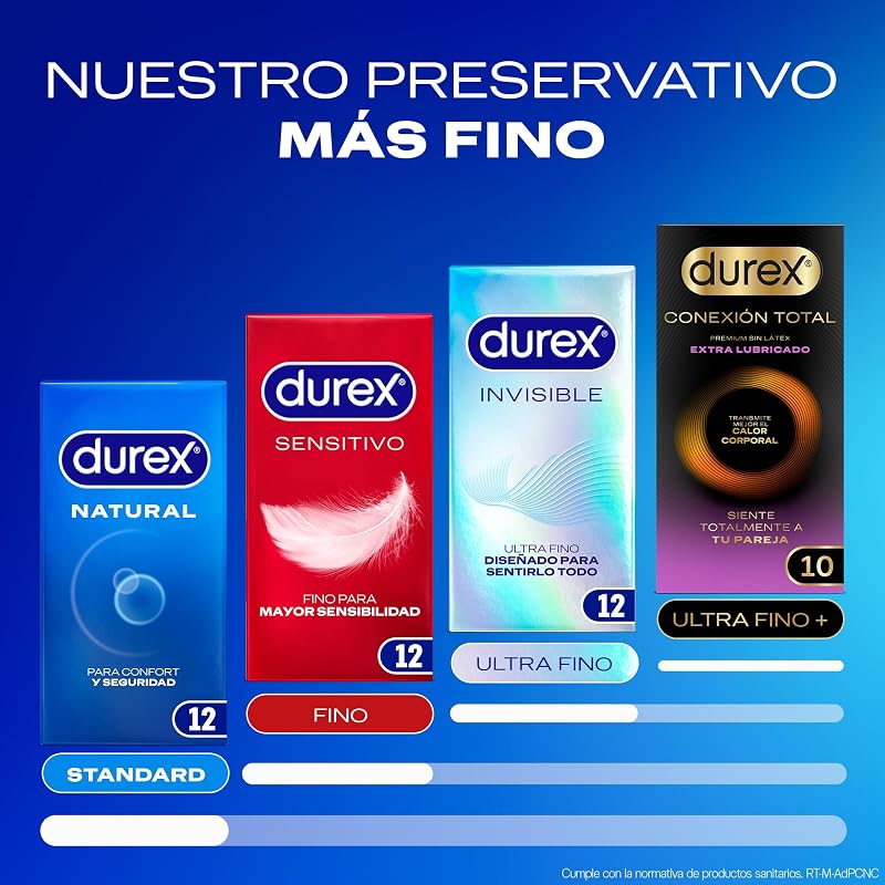 Pack Preservativos Natural, para Confort y Seguridad, 96 condones