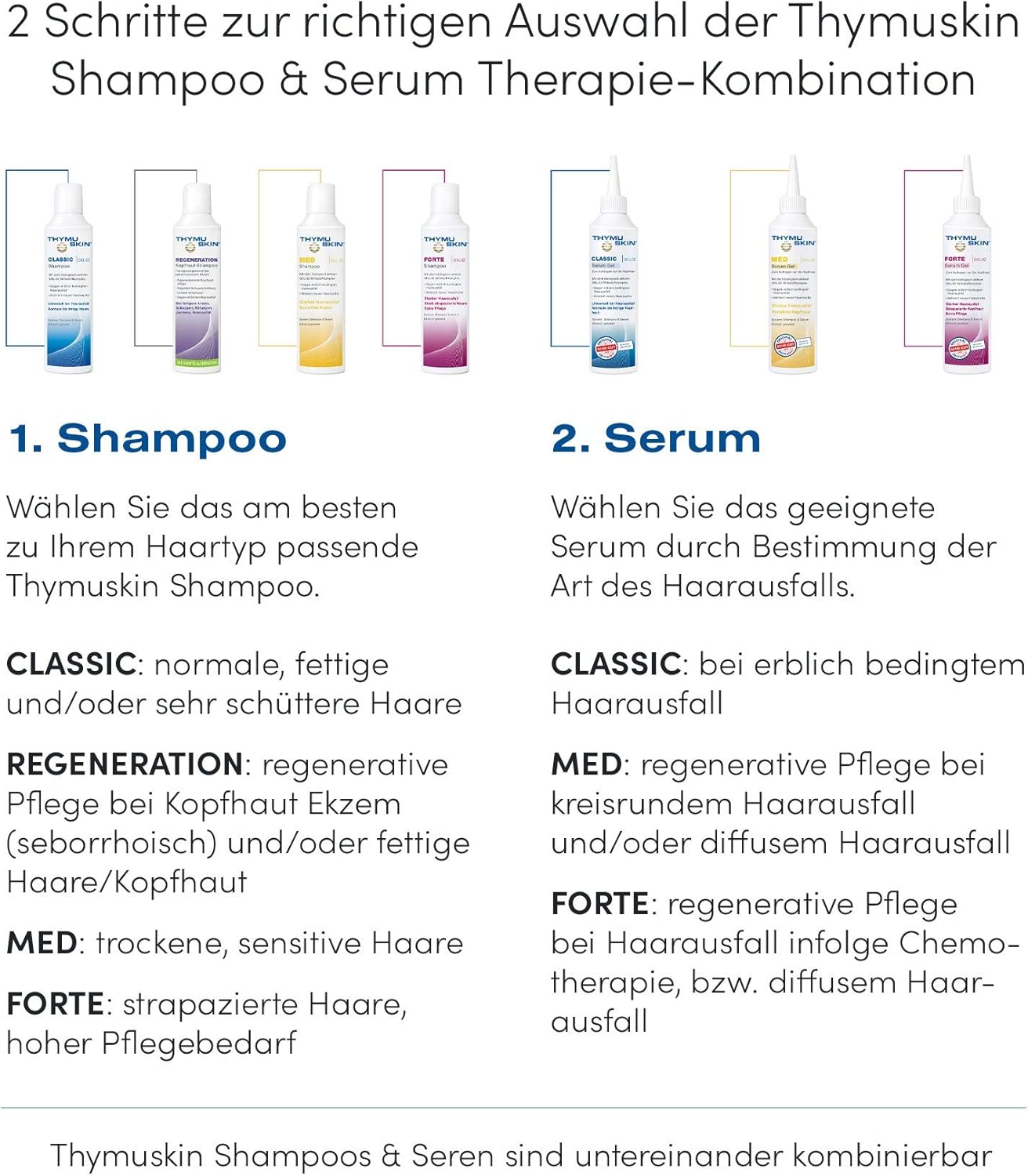 Thymuskin Classic Shampoo 200 Ml - View #9