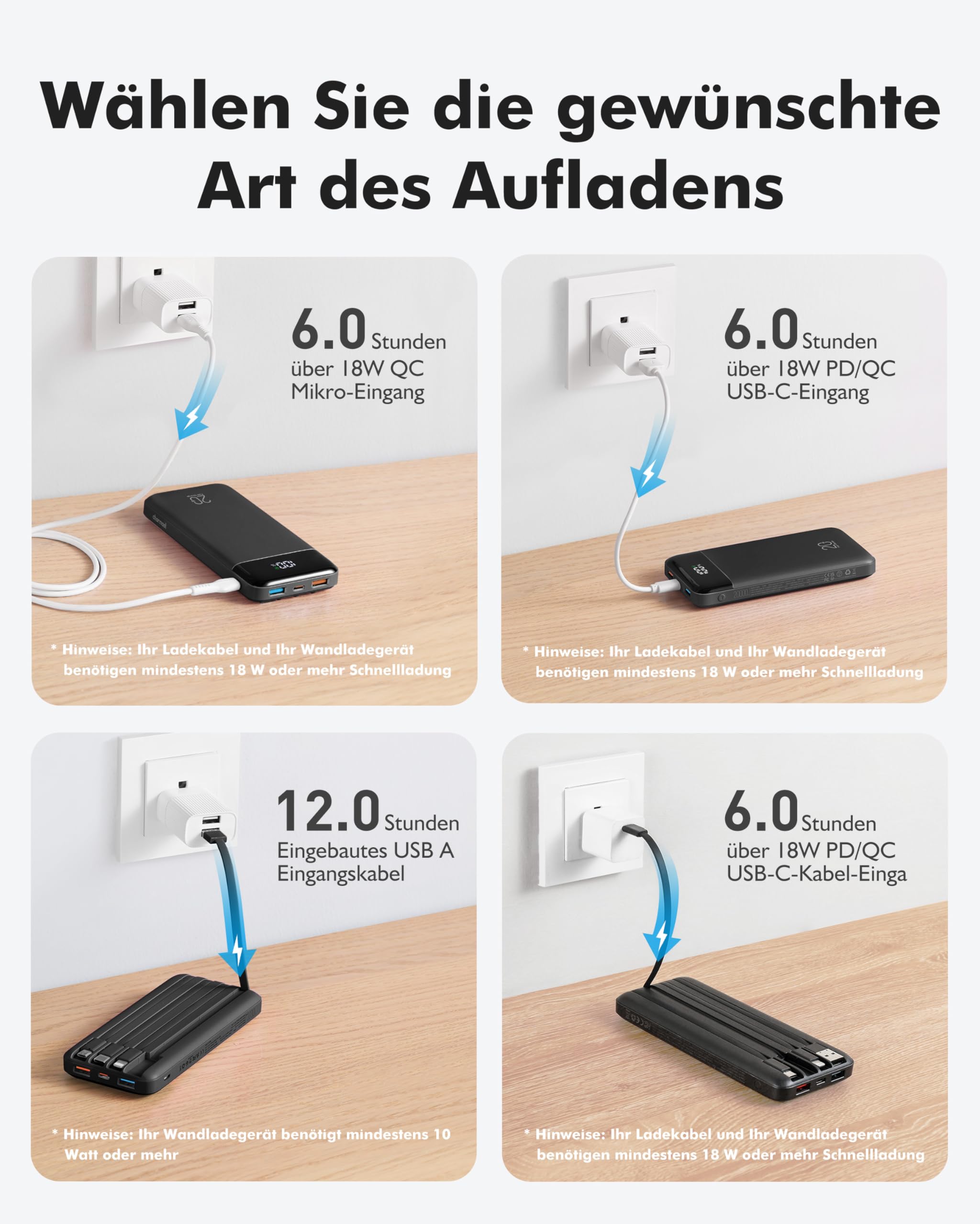 Charmast Power Bank, 22,5W Powerbank 20000mAh mit 4 Kabel und LED-Display, USB C PD3.0 QC4.0 Externe Handyakkus mit 6 Ausgängen Kompatibel mit iPhone 17 16 15 14 13 12 Pro Max Plus Samsung S24 Tablet 4