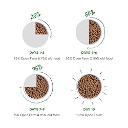 Open Farm, Ancient Grains Dry Dog