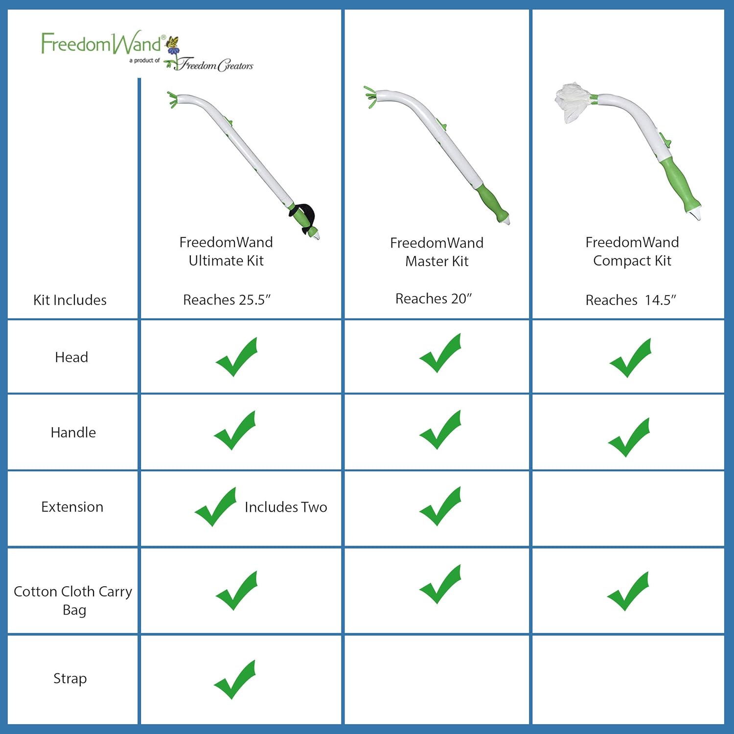 FreedomWand Master Kit - Self Wiping Aid with Easy Release - Shower & Shave Aid - Portable, Extendable Toilet Aid for Disabled, Seniors, Handicapped, Little People, Recovering from Hip Replacement: Health & Personal Care