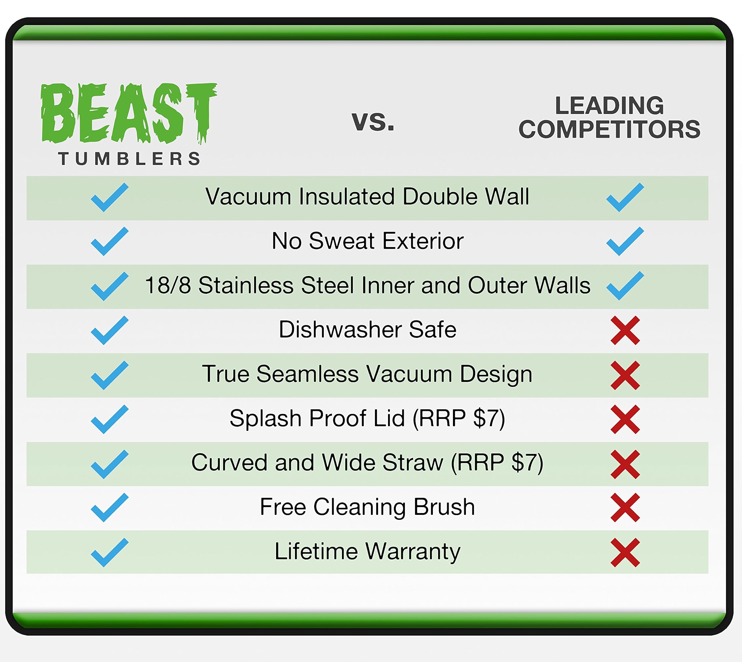 BEAST 40オンス アーミーグリーンタンブラー – 断熱ステンレススチールコーヒーカップ 蓋付き ストロー2本 ブラシ&ボックス Greens Steel