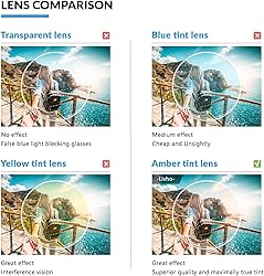 livho High Tech Blue Light Glasses - Advanced
