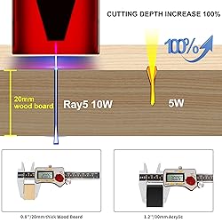 Longer RAY5 High Accuracy Cutting and