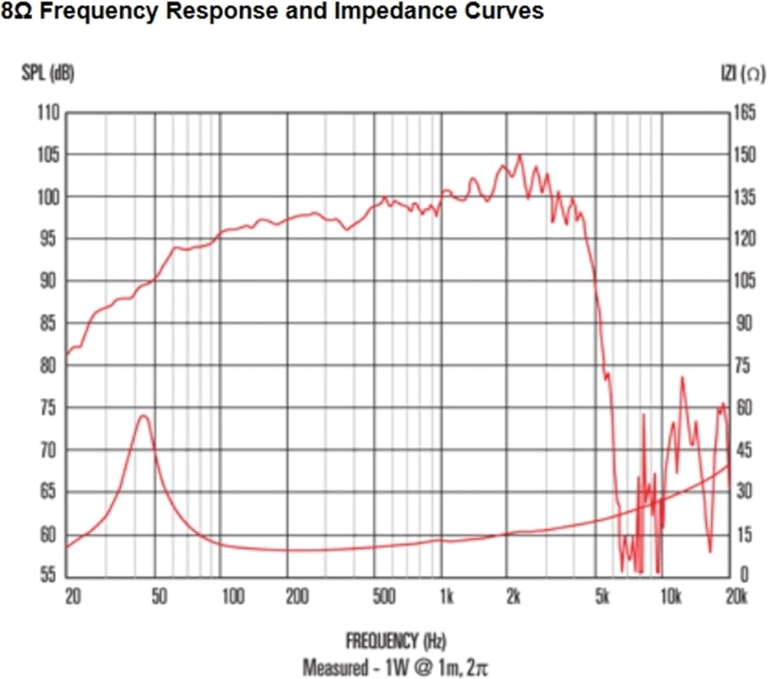 celestion vintage 30 frequency response