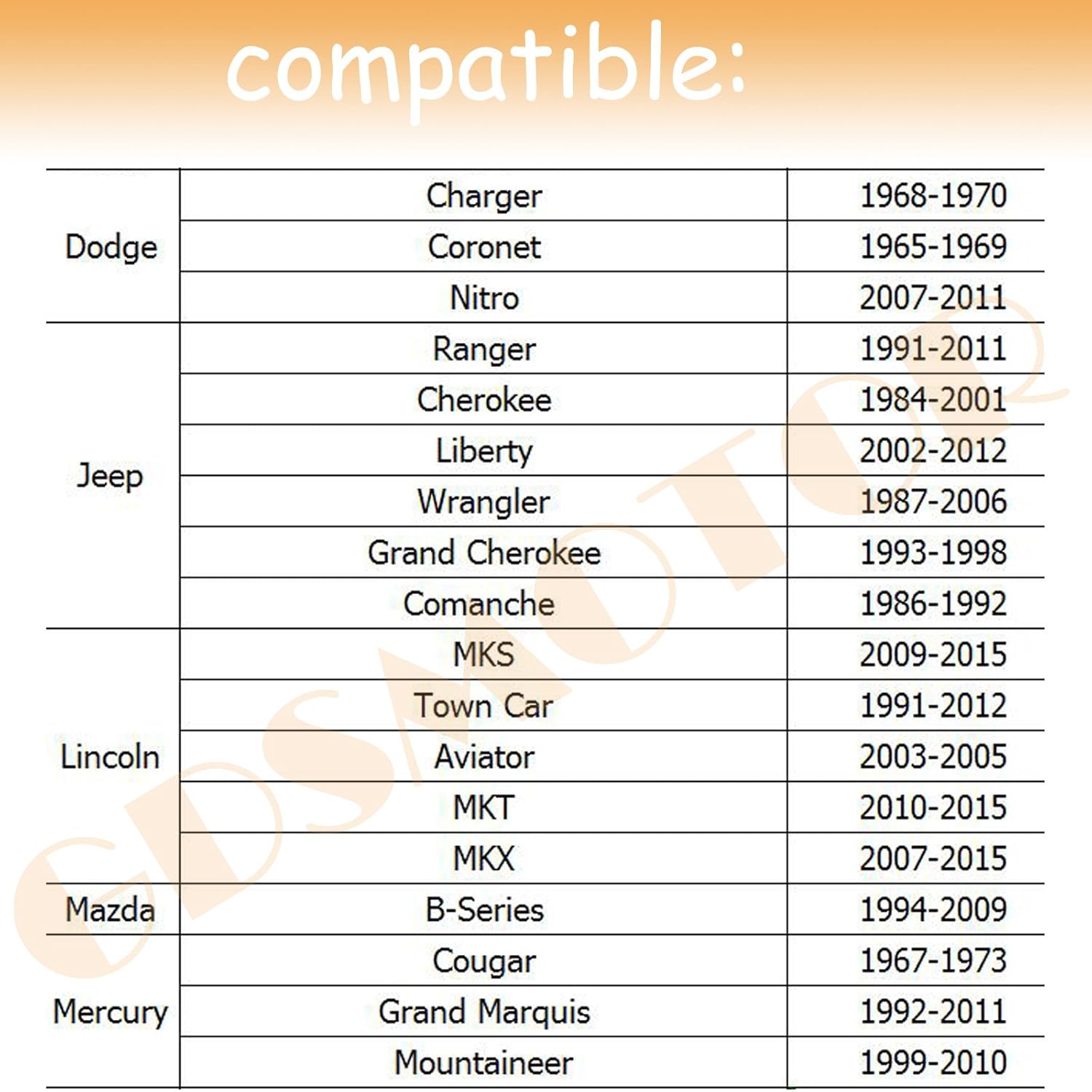 Jeep Wrangler Bolt Pattern 2008