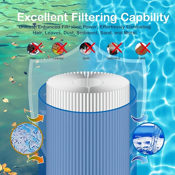 SAVENER PLF120A SWIMMING POOL FILTER REPLACES FOR UNICEL C-8412 120SQ.FT FILBUR FC-1293 PA120 CX1200RE C1200 PRO CLEAN 125 817-0125N HAYWARD C1200 CX1200RE 81202 1 PACK