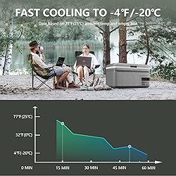 Alpicool MG15 Mini Portable Freezer, 12 Volt Car