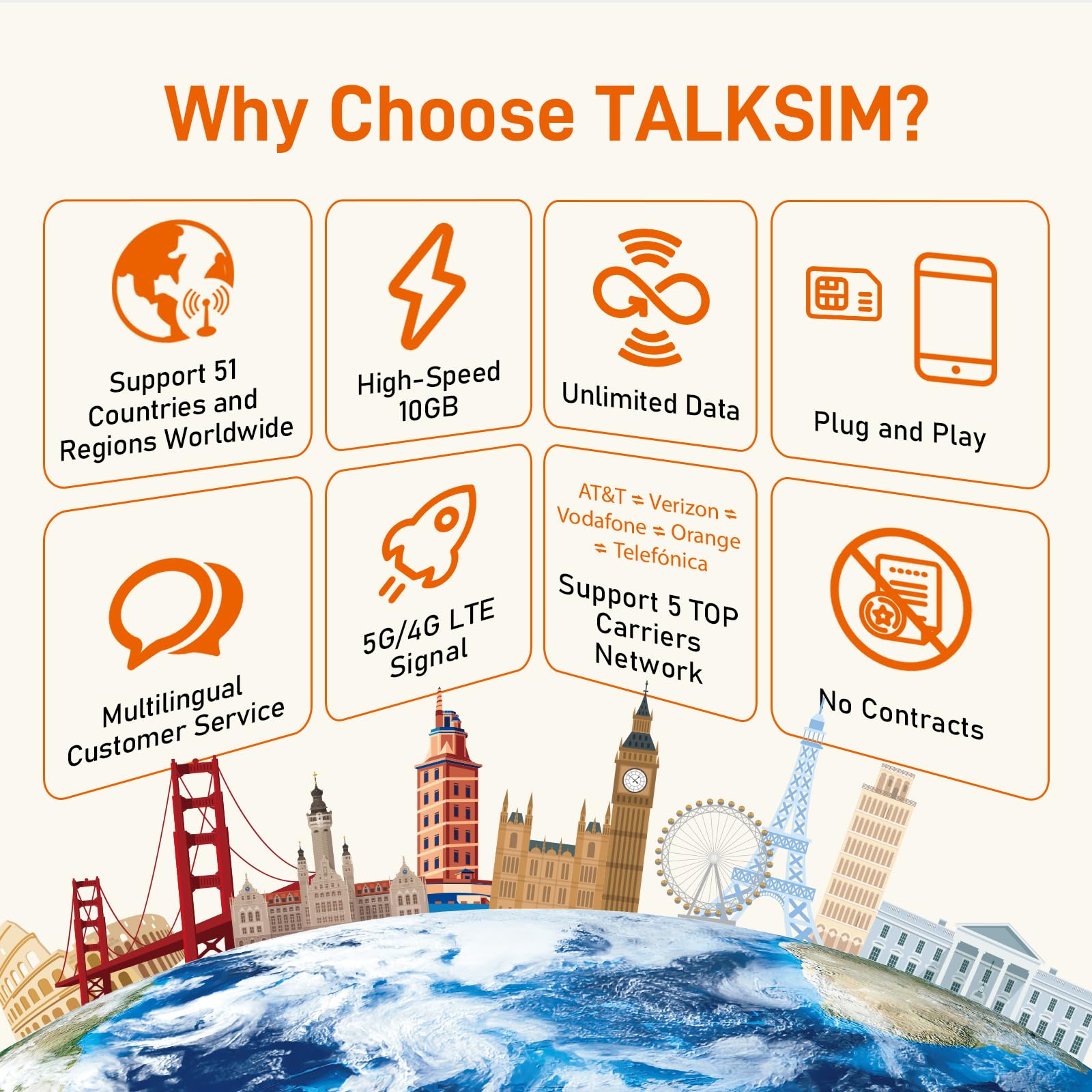 International Unlimited Data SIM Card 30 Days, 5G 4G LTE High Speed 10GB Data (After 256Kbps) for 51 Countries USA, UK, Europe, Asia, Oceania, for Unlocked WiFi Mobile Hotspot/Phones, No Contract