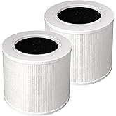 TOMORAL Core Mini Replacement Filter for LEVOIT Core Mini Air Purifier - 3-in-1 Efficiency Filter, Activated Carbon, Replace Core Mini-RF, 2 Packs