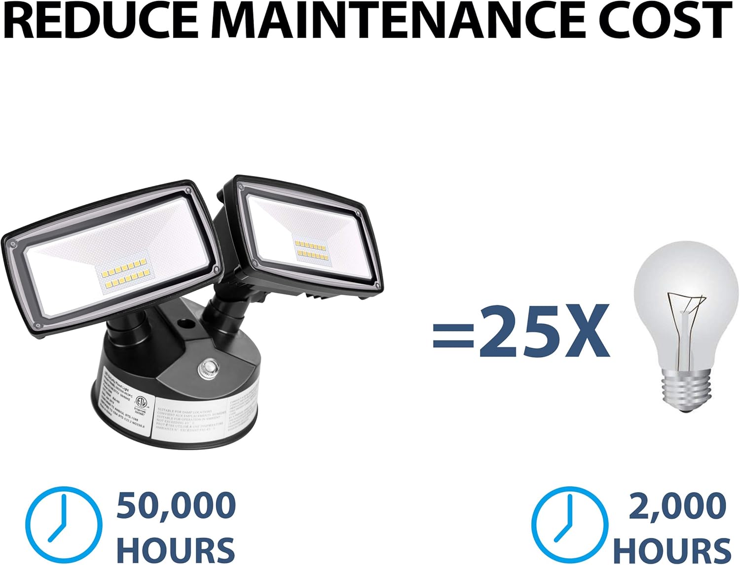 Amico Dusk to Dawn Light LED Outdoor Flood Lighting 20W LED Security Lights [180W Equivalent] 5000K IP65 Waterproof Dual Head - - 