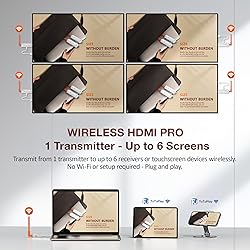 TIMBOOTECH Wireless HDMI 2 Receivers and